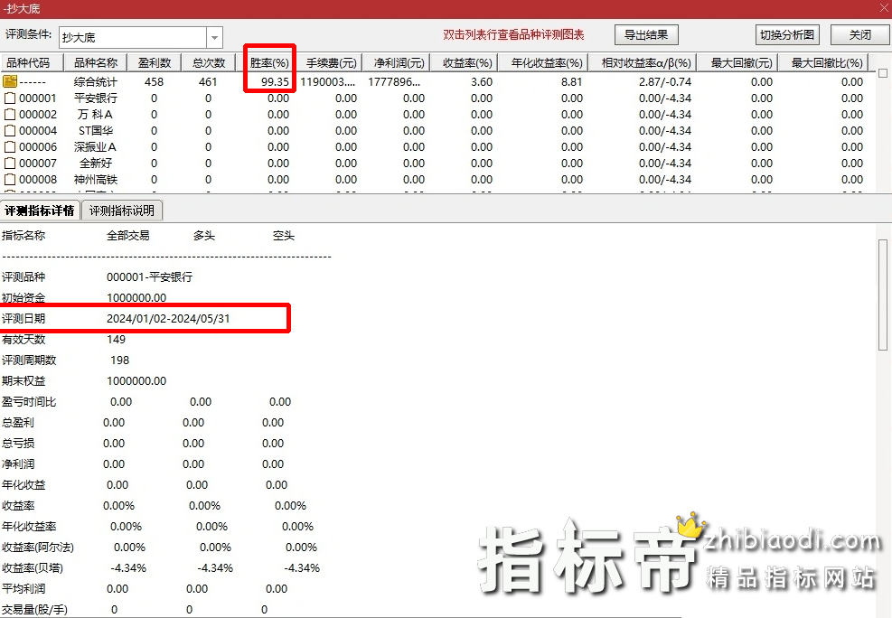 抄大底指标