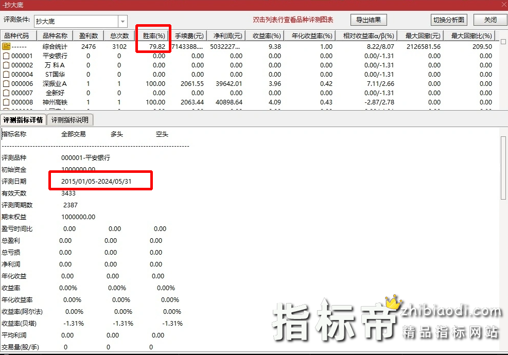 抄大底指标