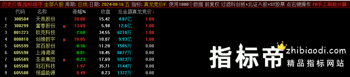 真龙竞价指标