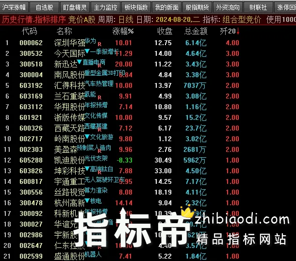 组合型竞价指标