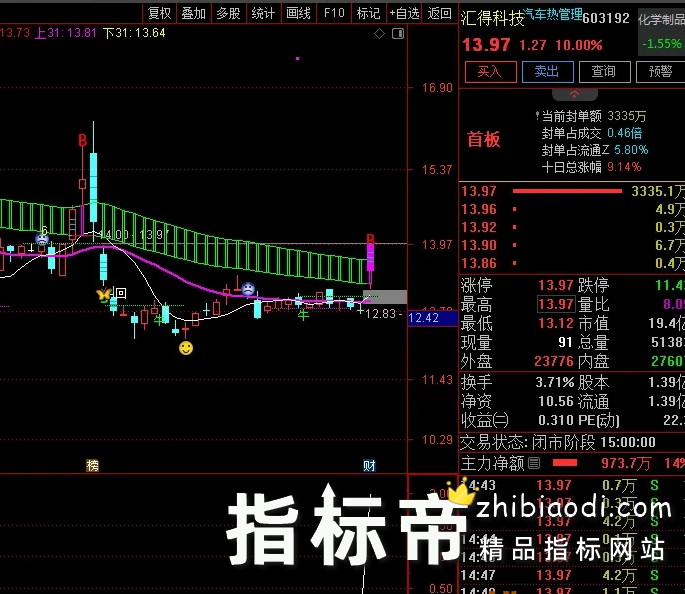 组合型竞价指标