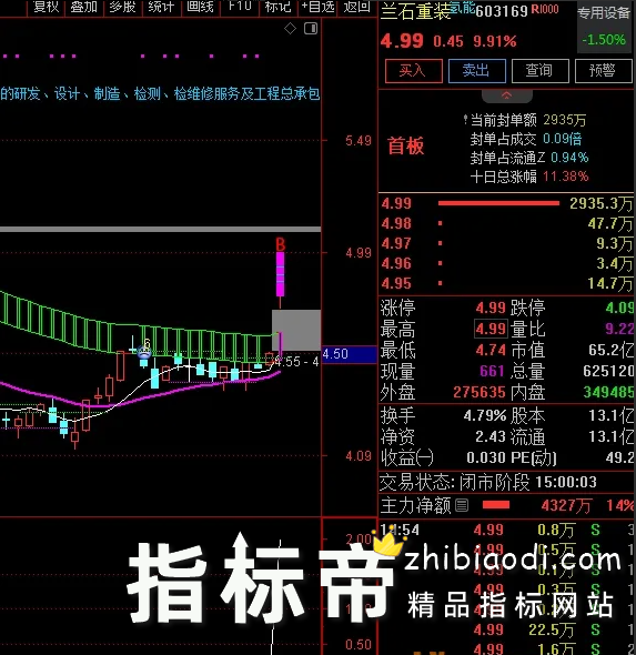 组合型竞价指标
