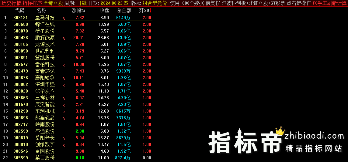 组合型竞价指标