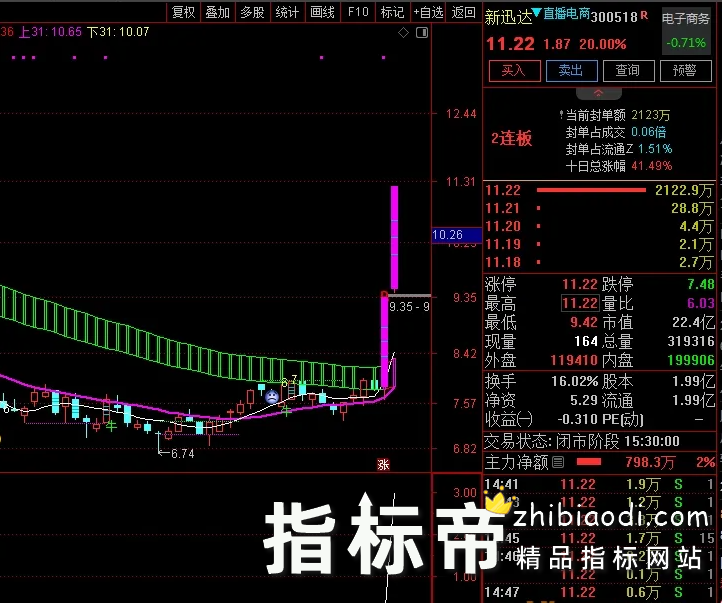 组合型竞价指标