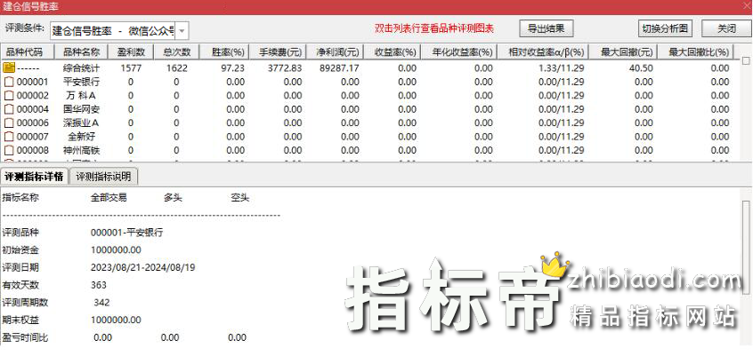 超级建仓指标