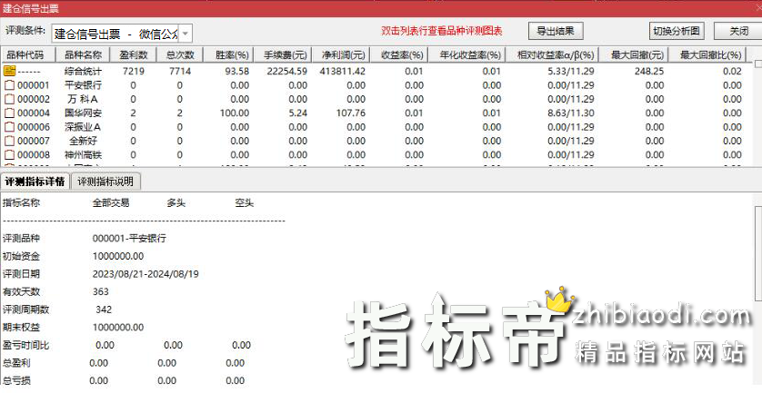 超级建仓指标