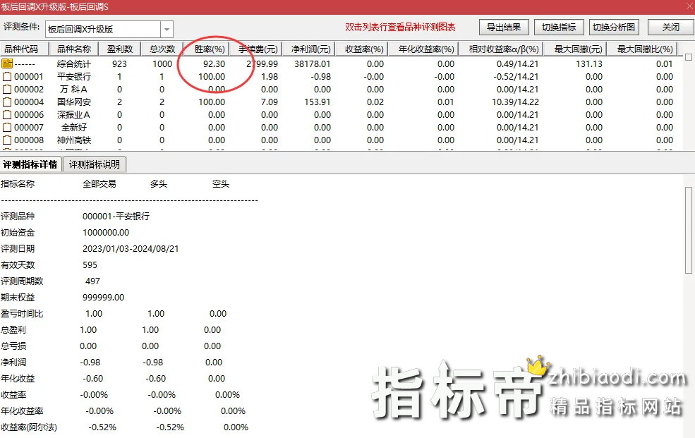 板后回调升级版指标