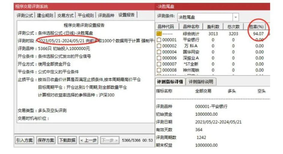 优化版决胜尾盘指标