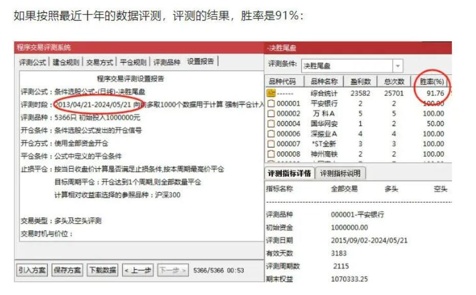 优化版决胜尾盘指标