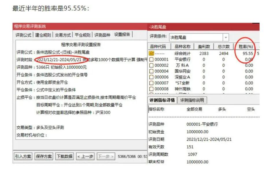 优化版决胜尾盘指标