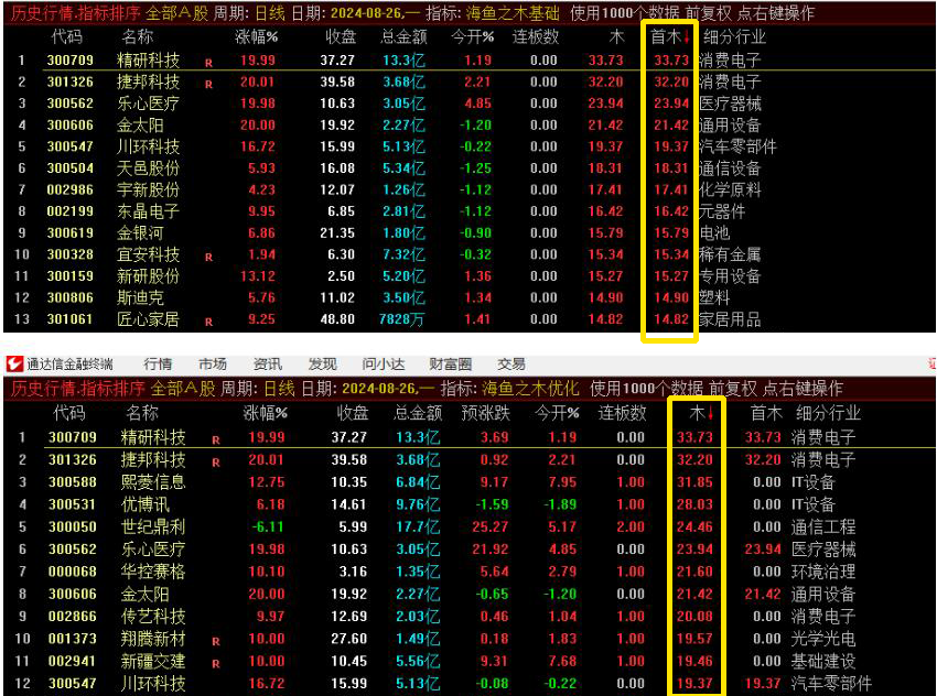 海鱼之木指标竞价指标