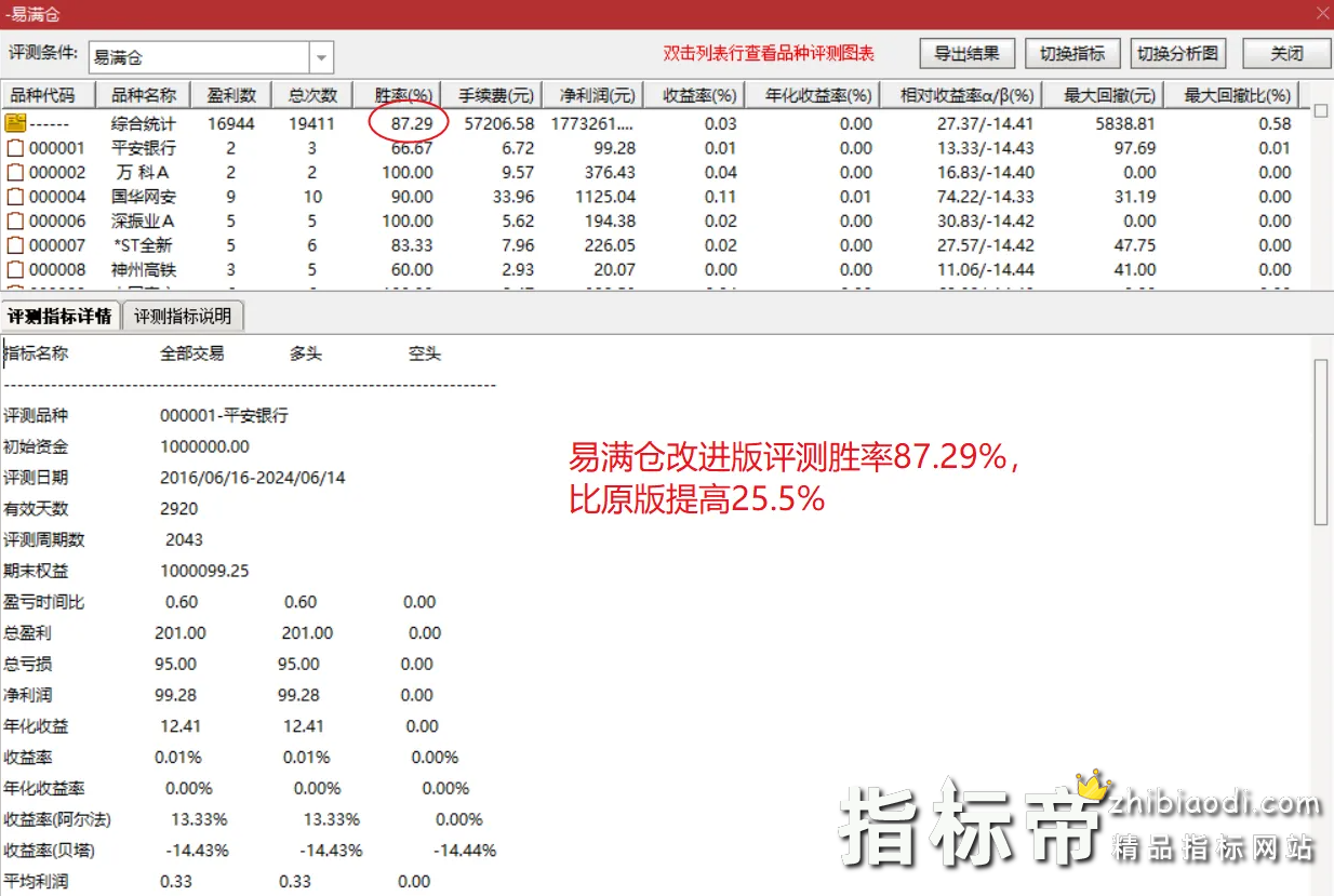 易满仓升级版指标