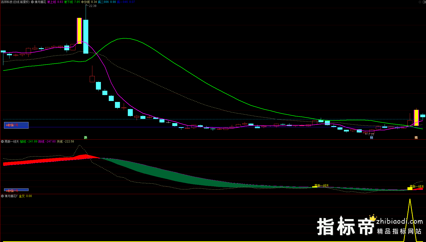 再版一线天指标