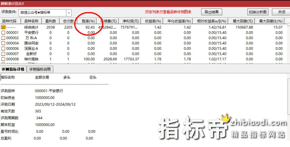 麒麟潜伏狙击指标