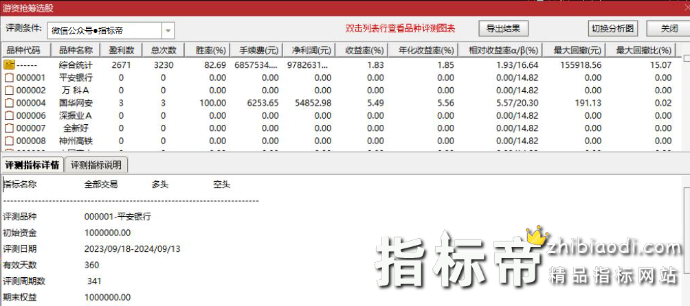 枭龙游资起爆指标