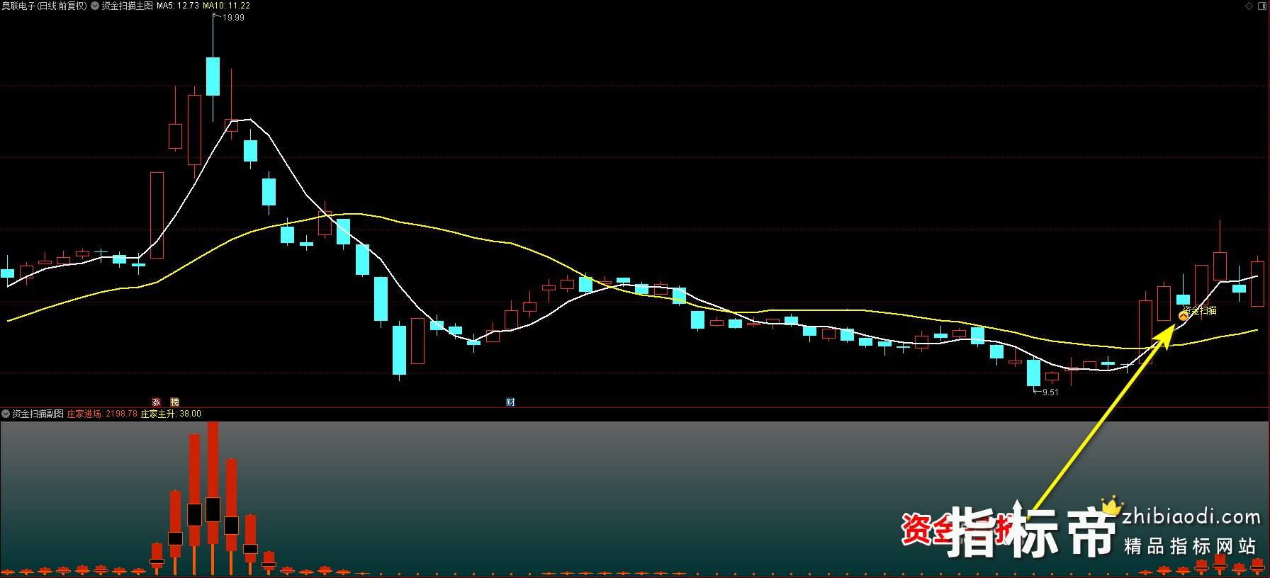 资金扫描
