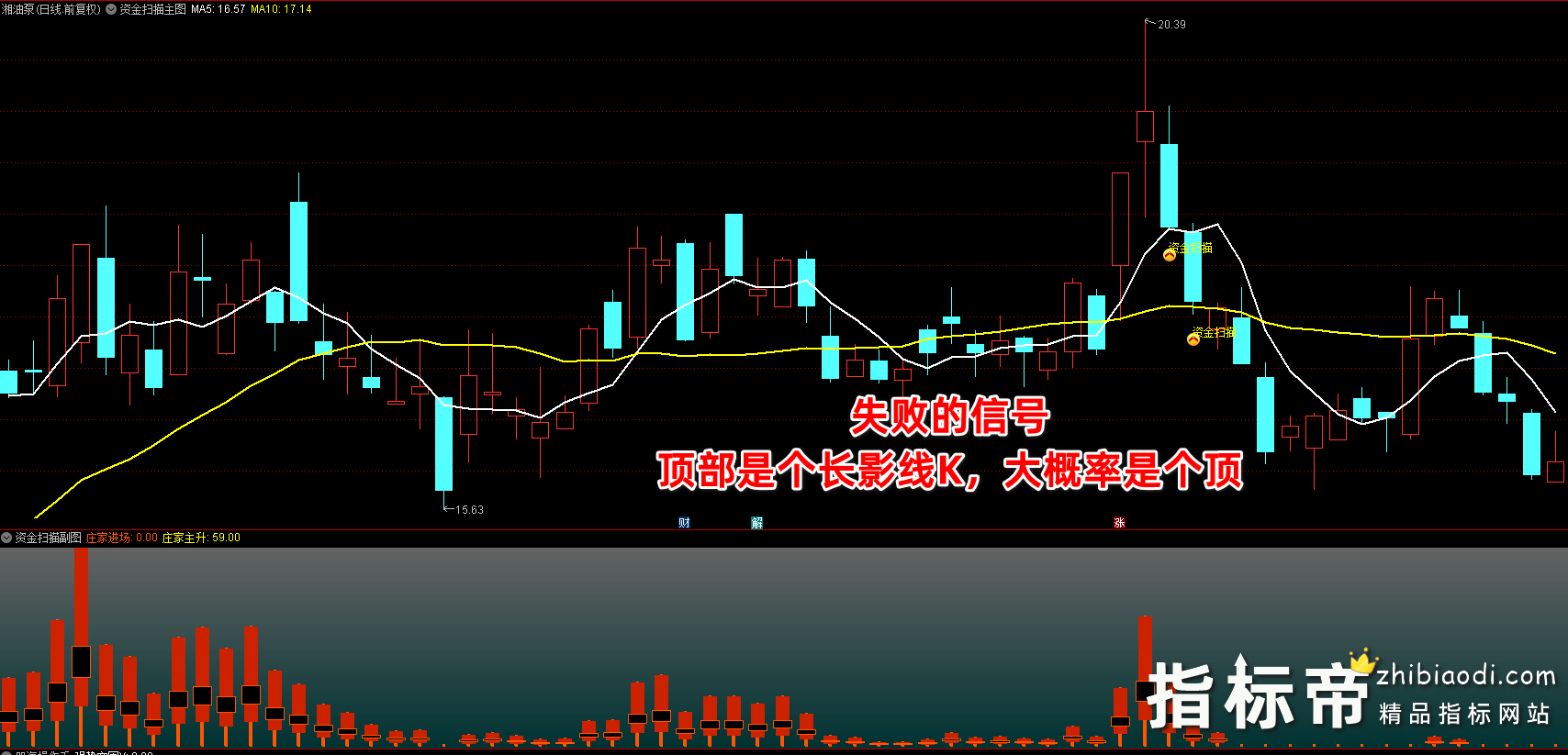 资金扫描