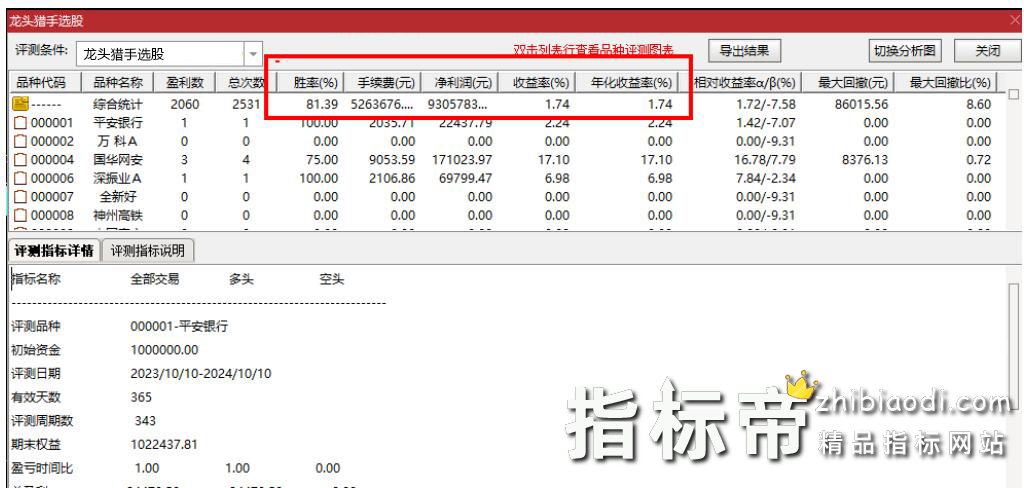 龙头猎手指标