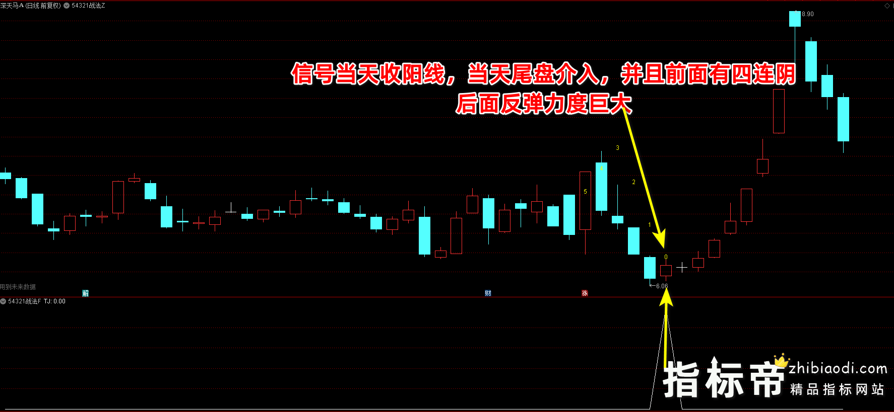 54321战法战法指标