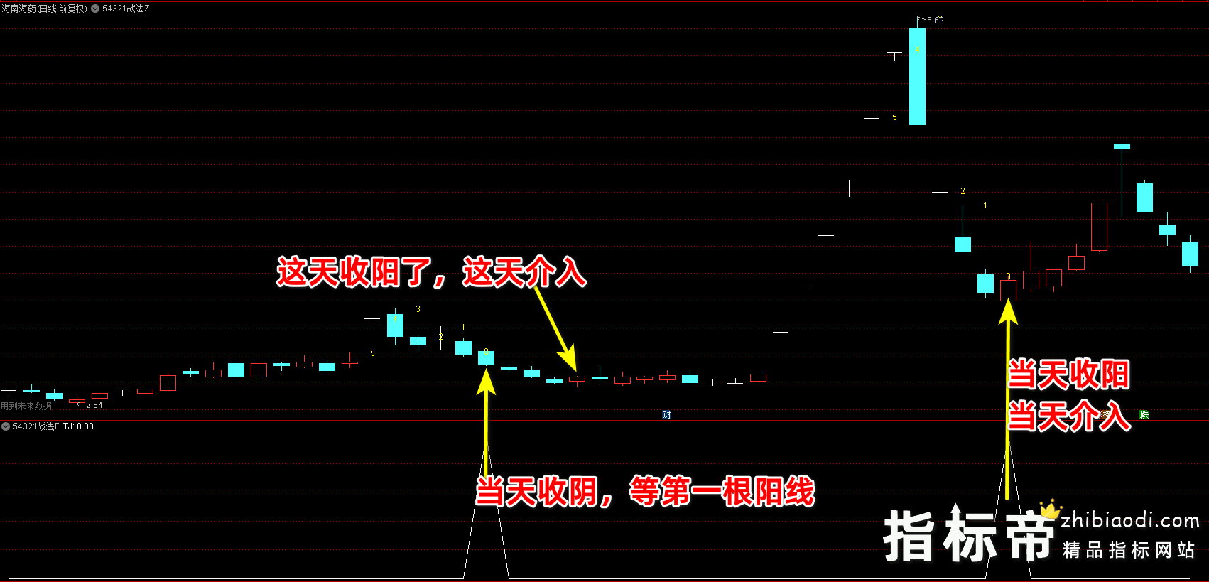54321战法战法指标