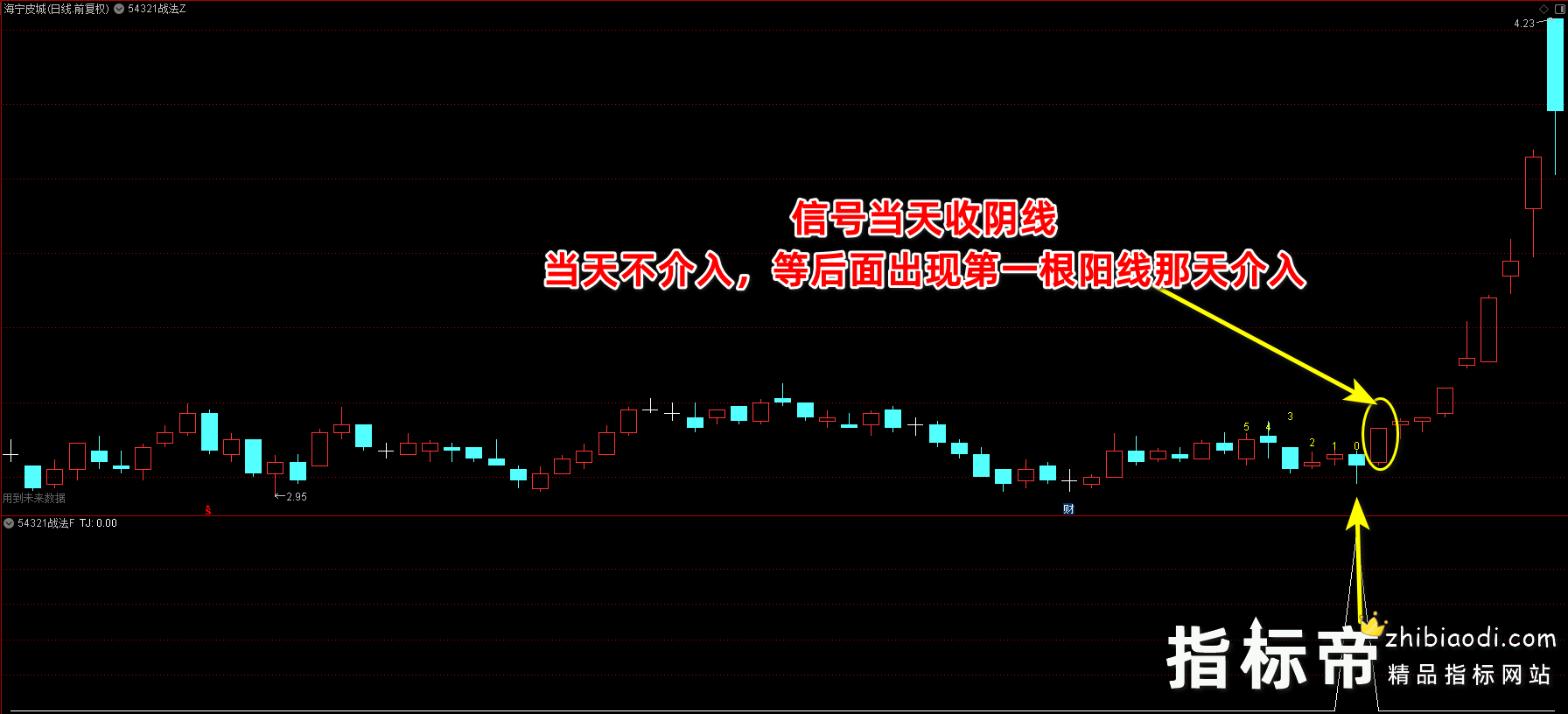 54321战法战法指标