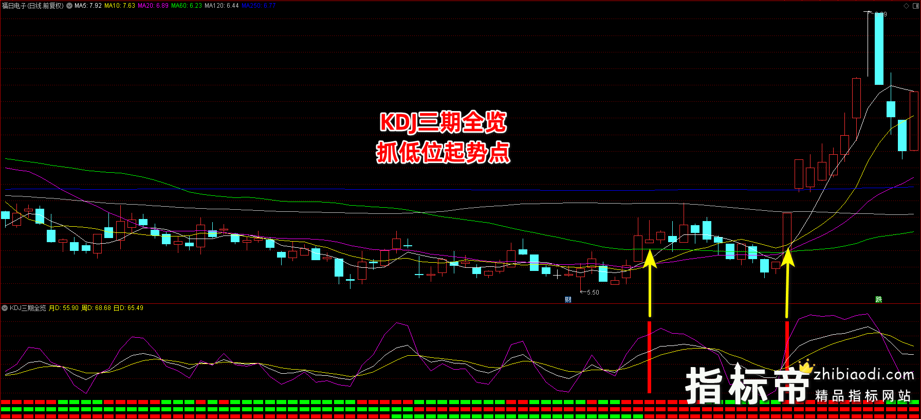 KDJ三期全览指标