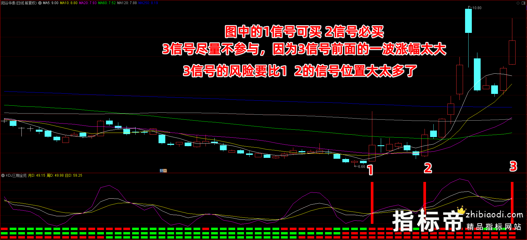 KDJ三期全览指标