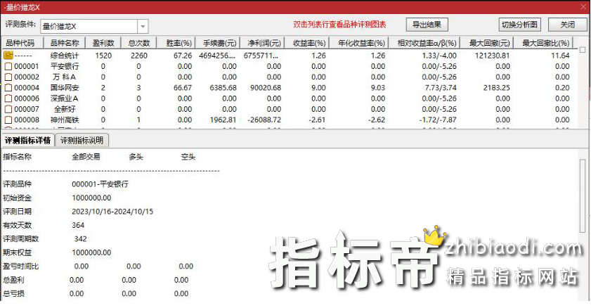 量化猎龙指标