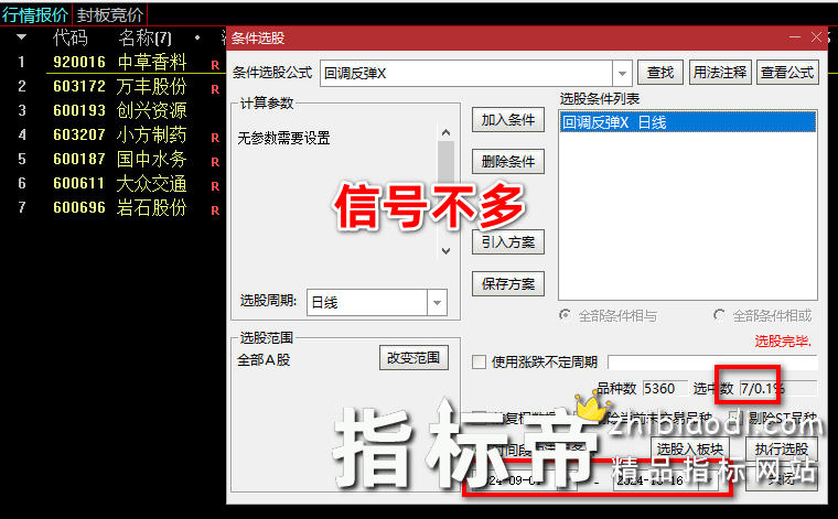 回调反弹指标