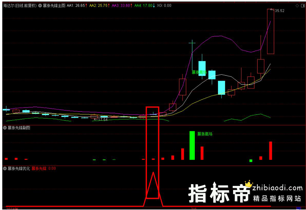 暴涨先锋指标