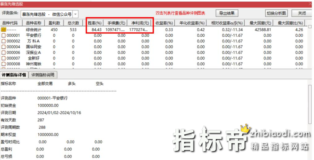 暴涨先锋指标
