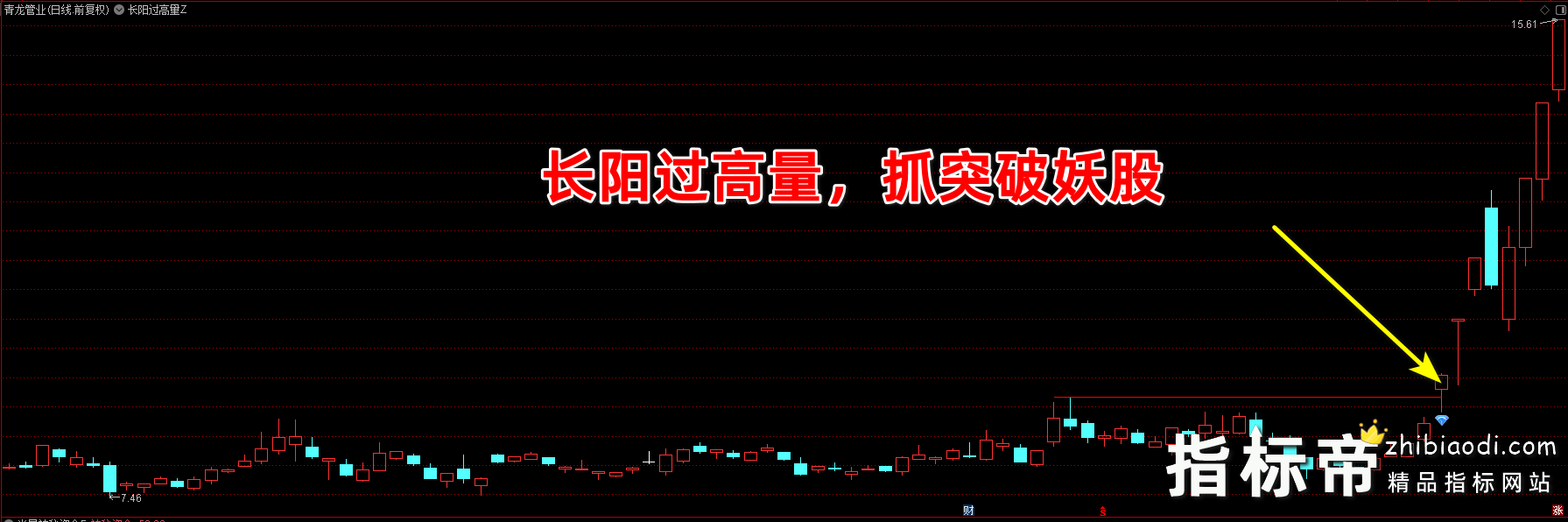 长阳过高量战法指标