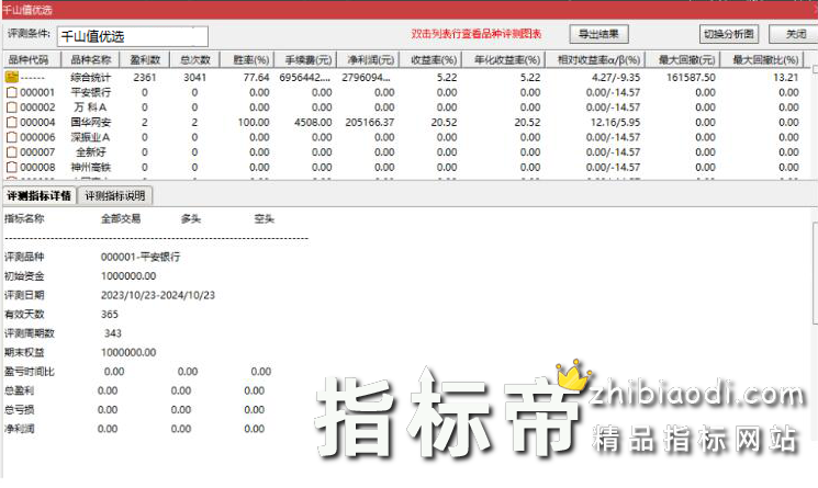 千山值优化版指标