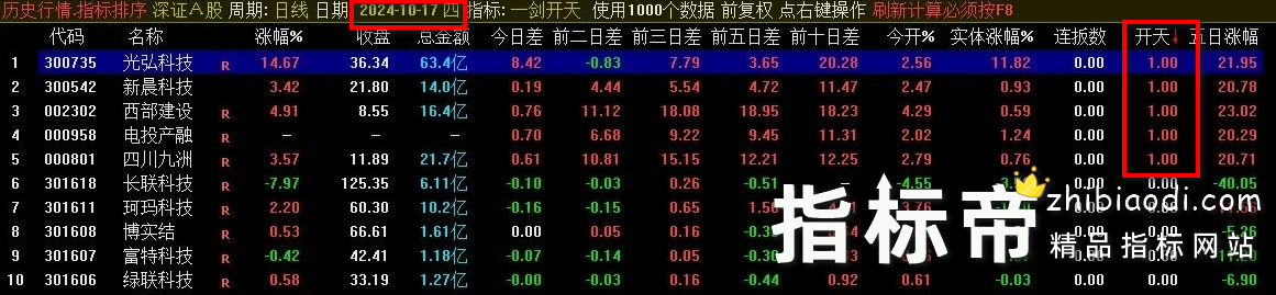 一剑开天竞价排序指标