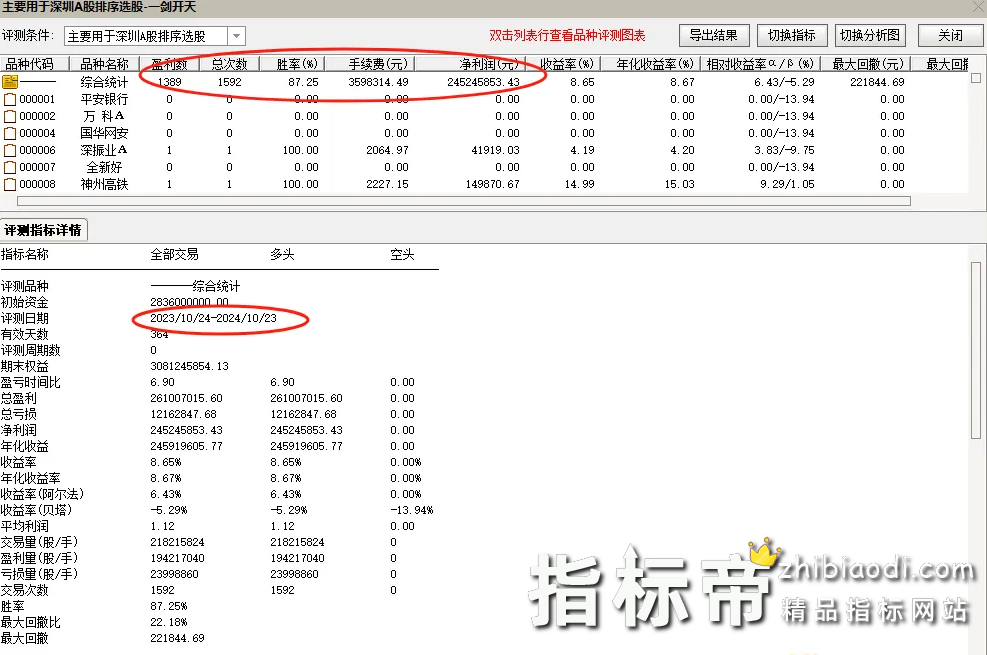 一剑开天竞价排序指标