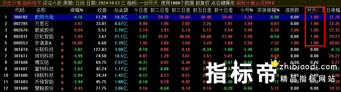 一剑开天竞价排序指标