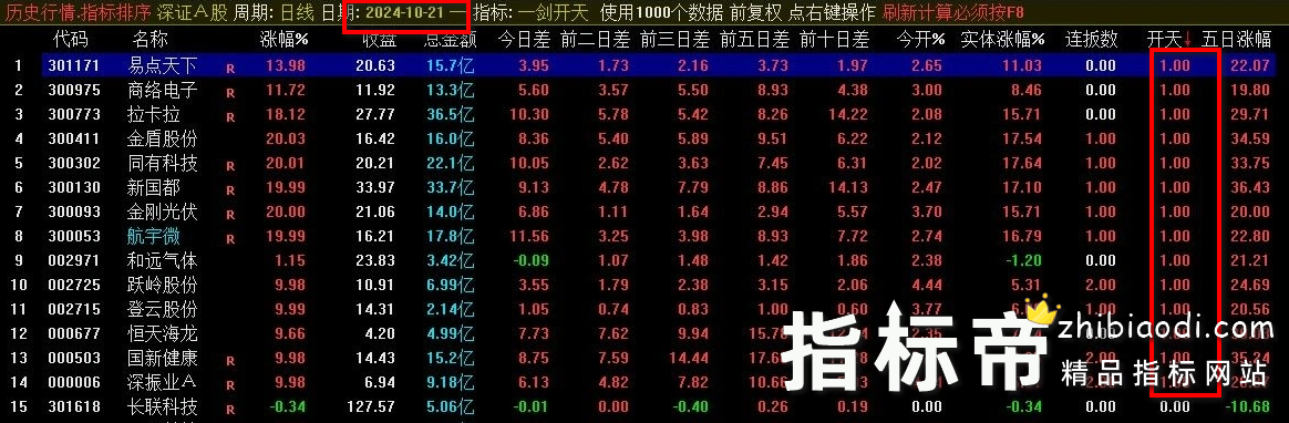 一剑开天竞价排序指标