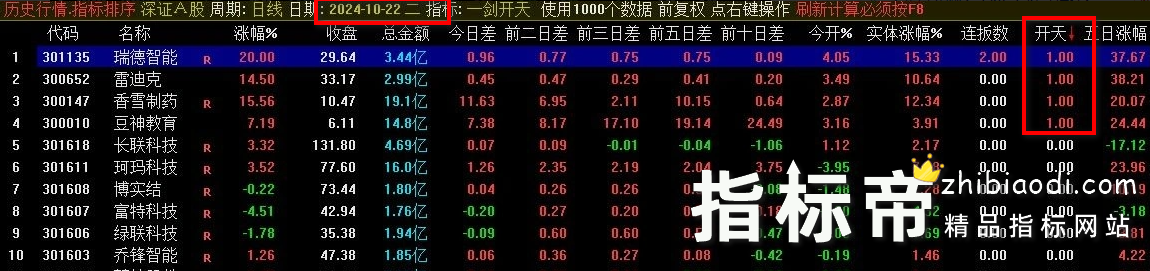 一剑开天竞价排序指标