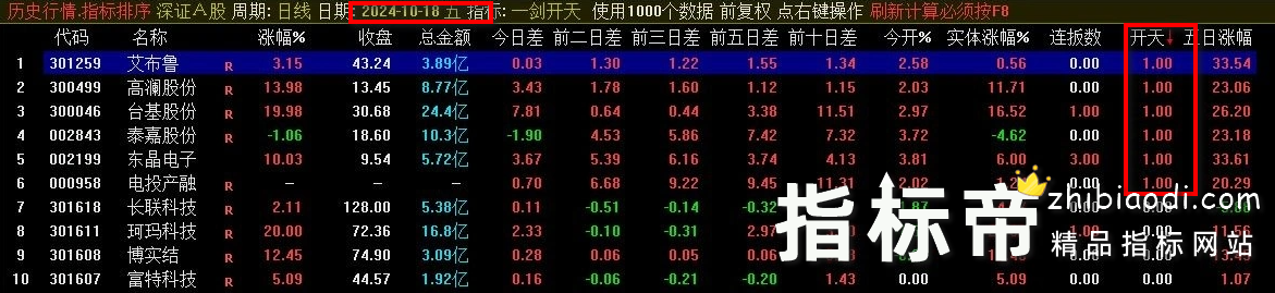 一剑开天竞价排序指标
