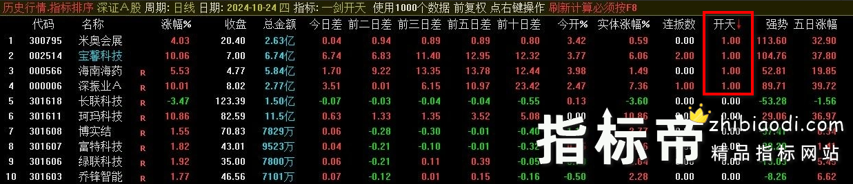 一剑开天竞价排序指标