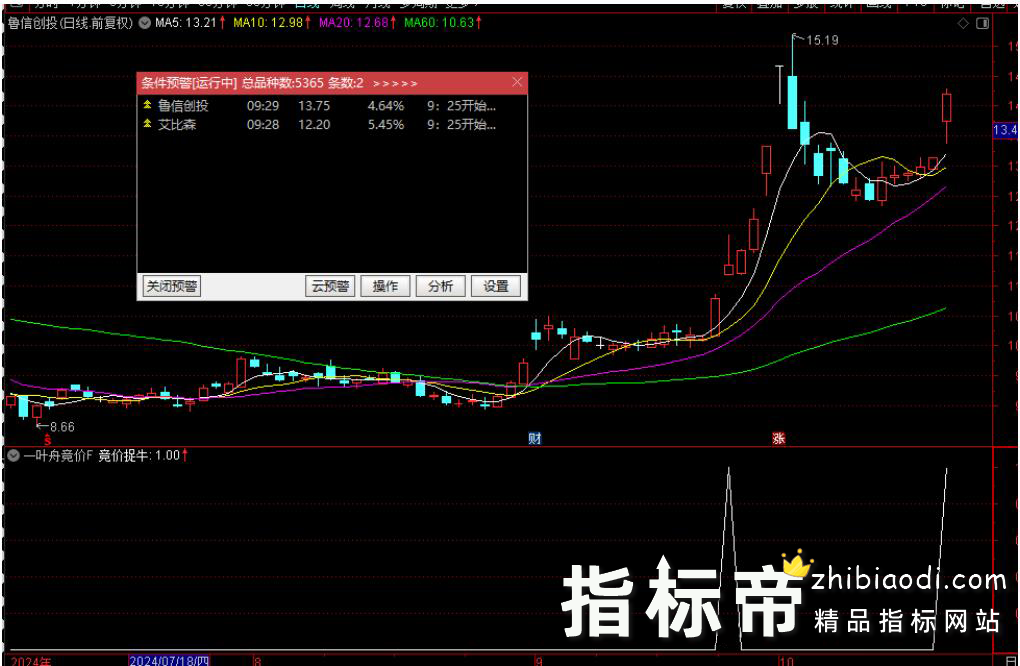 金钻一叶舟竞价捉牛指标
