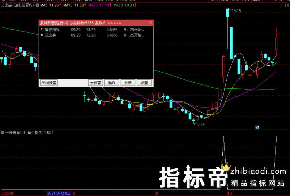 金钻一叶舟竞价捉牛指标