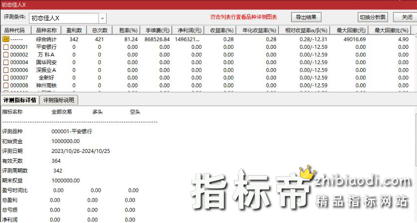 金钻初恋佳人指标