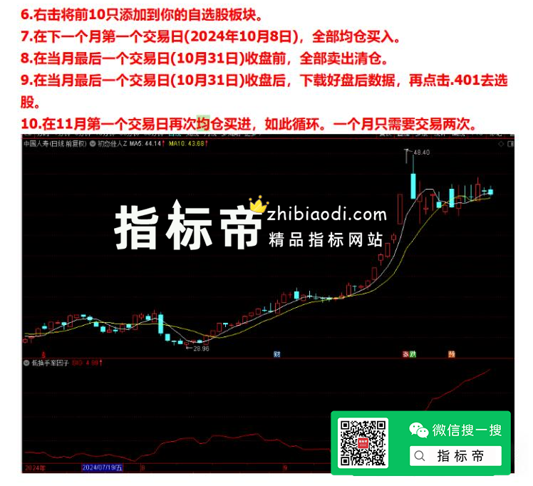 低换手率因子指标