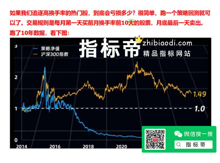 低换手率因子指标