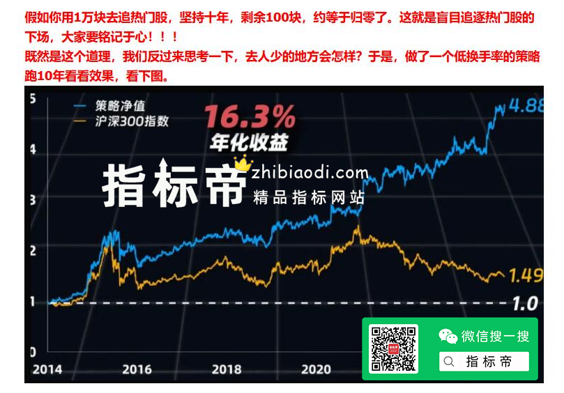 低换手率因子指标