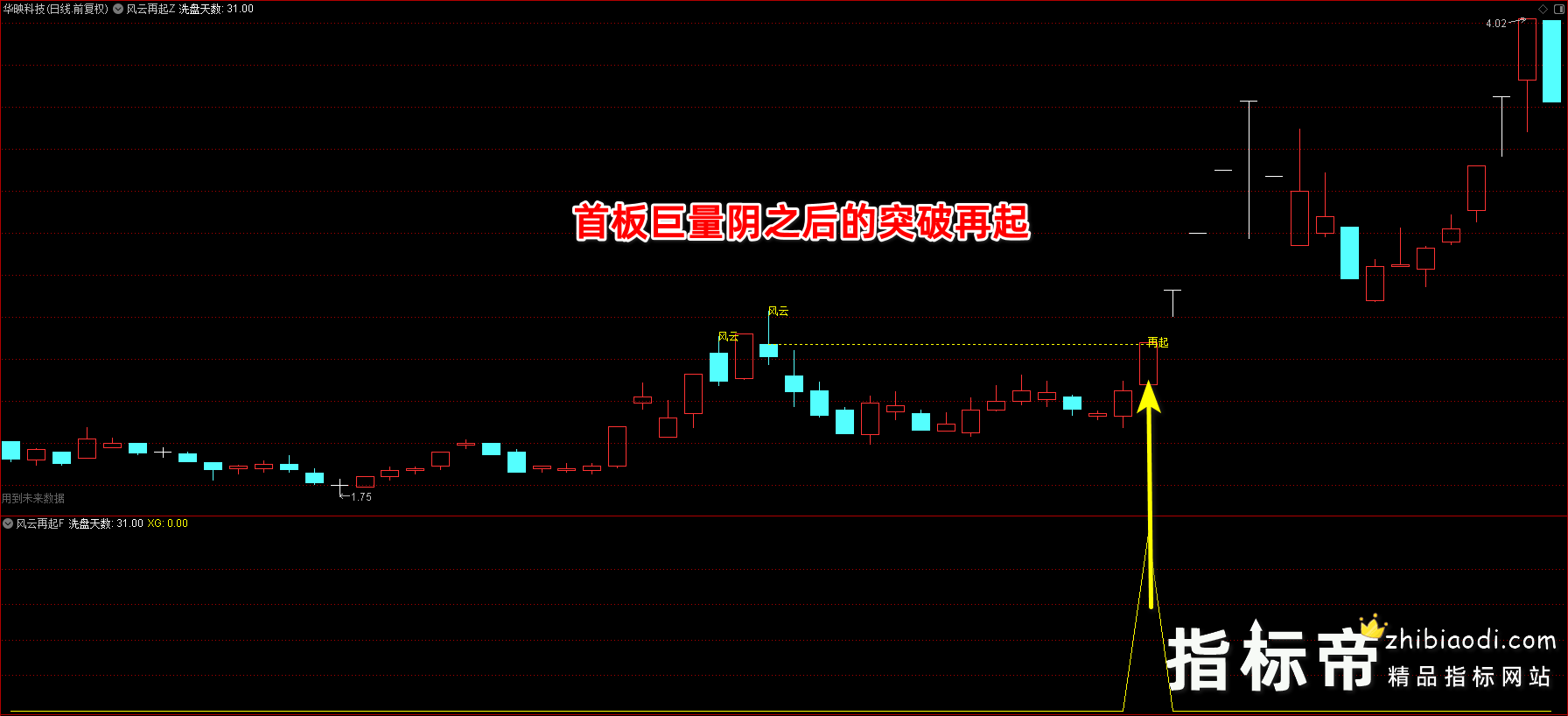 风云再起指标
