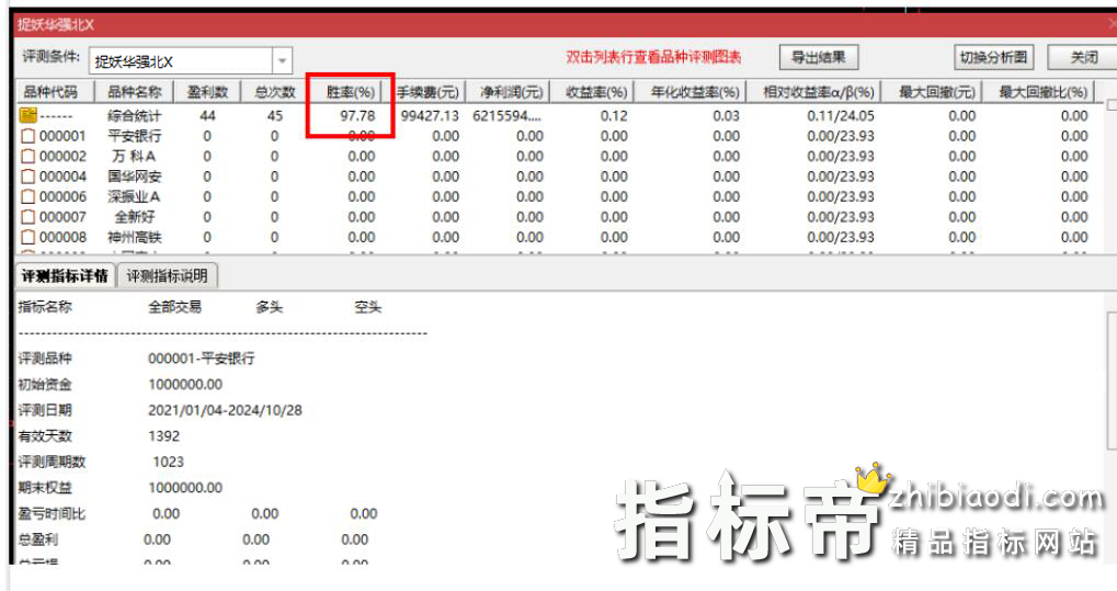 捉妖华强北指标