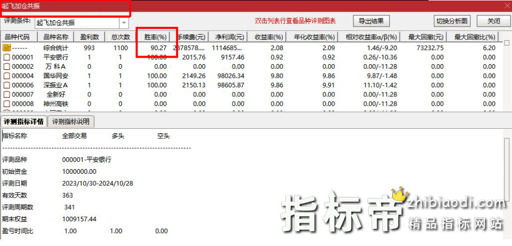 妖股起飞加仓优化版指标