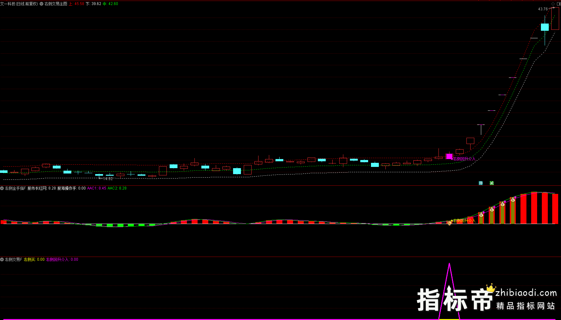 右侧回升介入指标